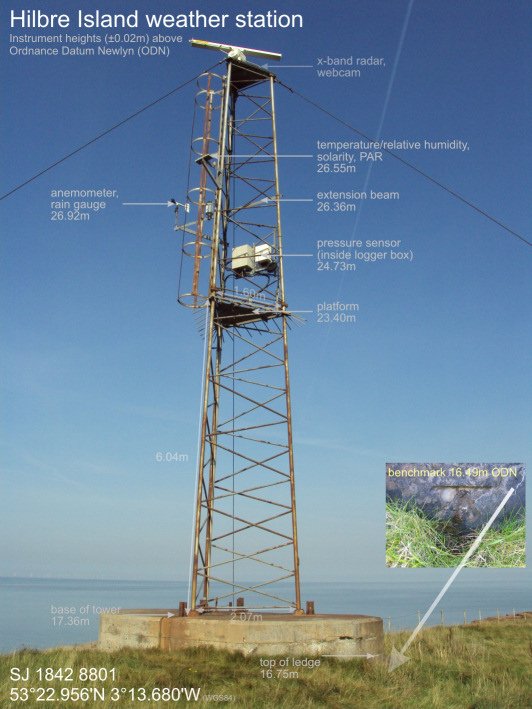 hilbre weather station